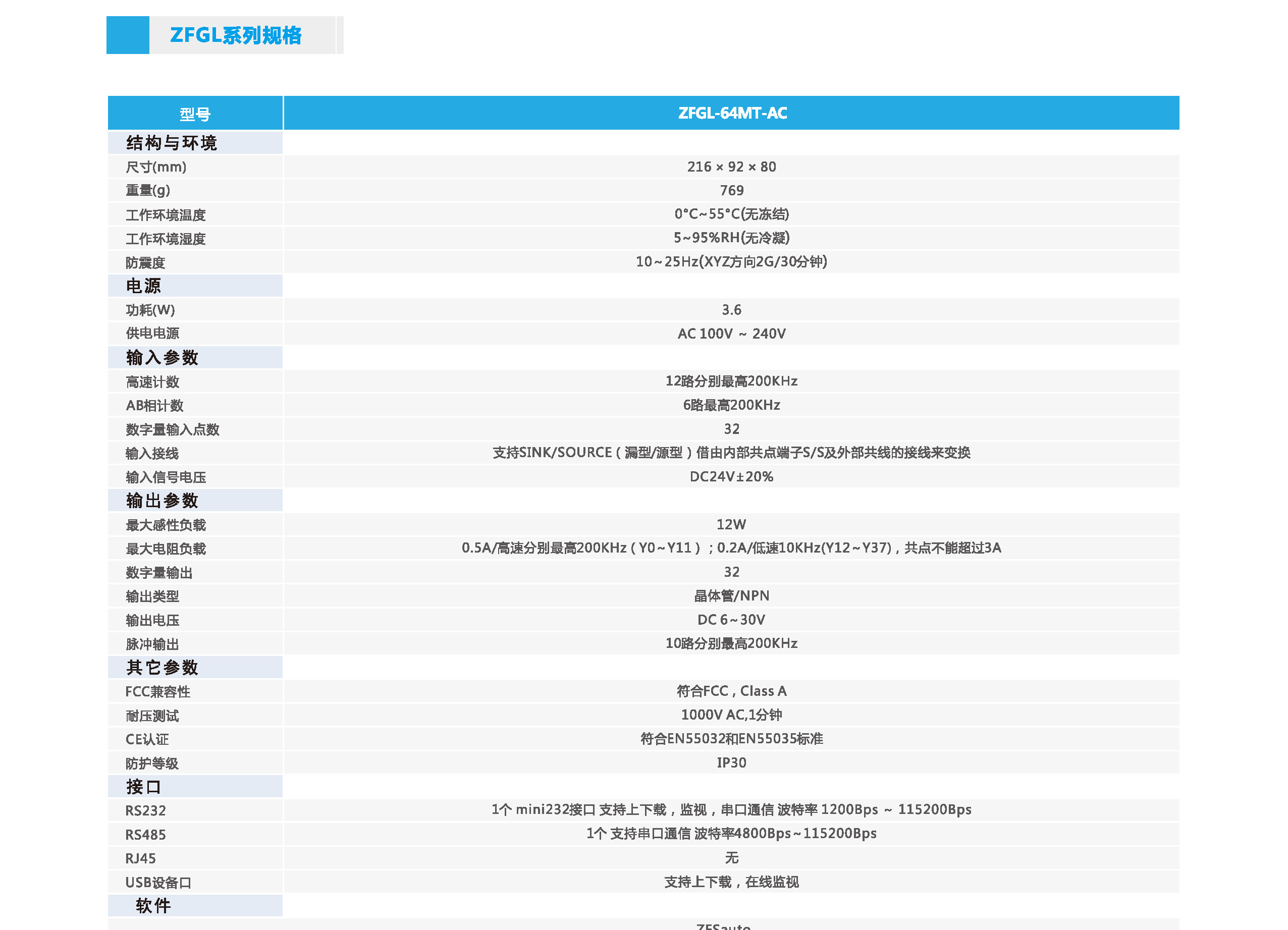 中智ZFGL系列運動型PLC規(guī)格.jpg